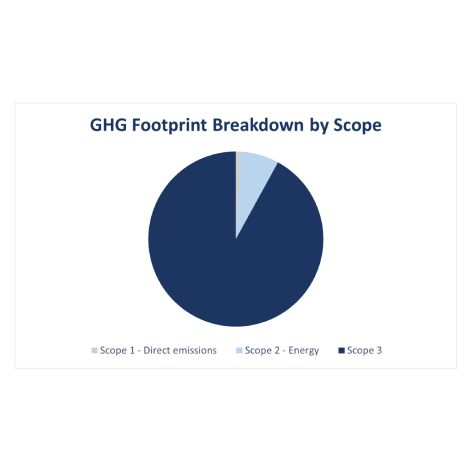 Scope graph