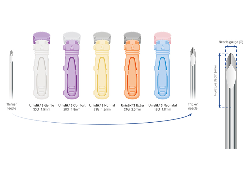 Achieving adequate capillary blood sample volume 